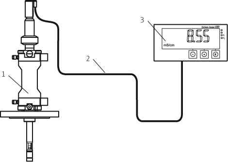 CM14-AAK Endress-Hauser Việt Nam - Tăng Minh Phát Việt Nam