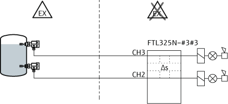 NAMUR Isolating amplifier - FTL325N - Application example