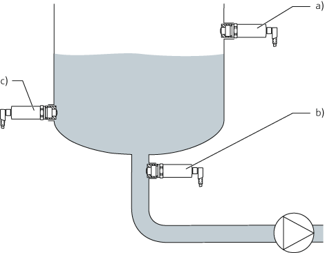 Point Level switch for liquids Liquiphant FTL31 - Installation example