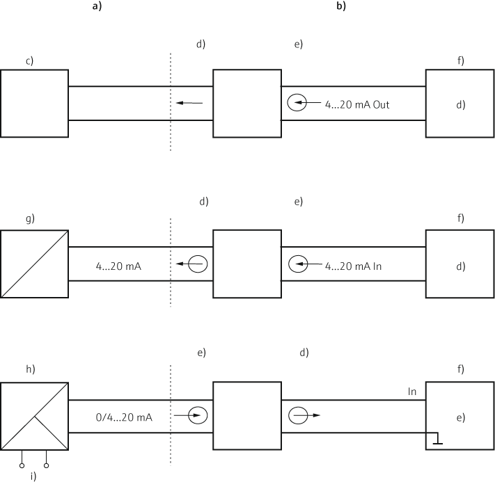 Passive barrier RB223 an application example