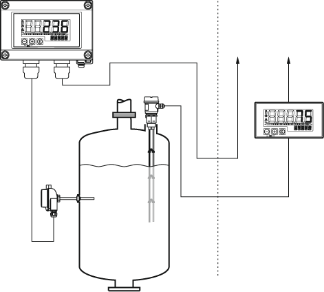 Application example of a RIA15 indicator in RIA15 in field and panel versions