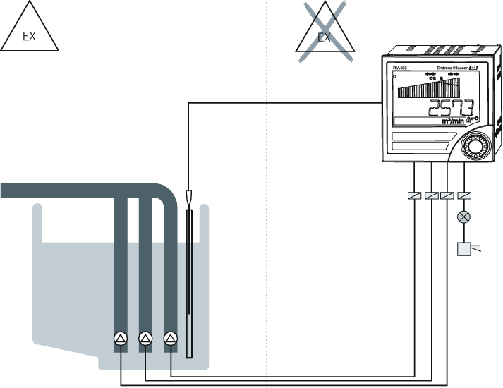 United States Digital Process Display With Pump Control Ria452
