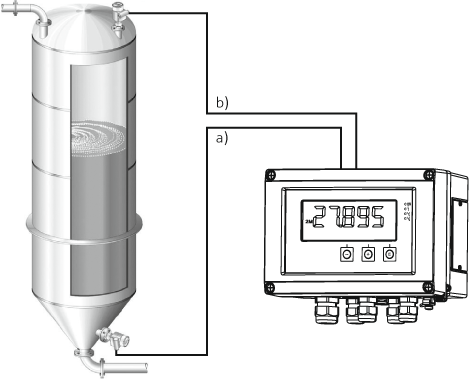 United States Process Meters With Control Unit Ria45 Ria46 E