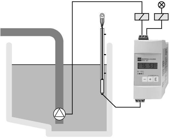Limit switch - application example