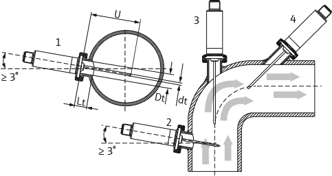 iTHERM CompactLine TM311 - Application example