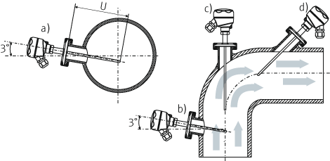 Hygienic thermometer iTEMP TM401 - Installation examples