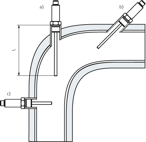 Compact thermometer Easytemp TMR31 - INstalllation examples