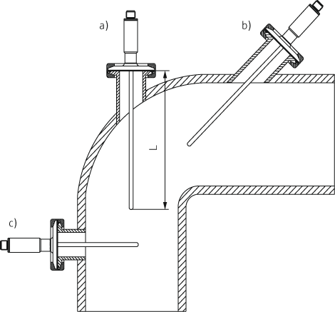 Thailand Hygienic Rtd Temperature Sensor Easytemp Tmr35 E Direct