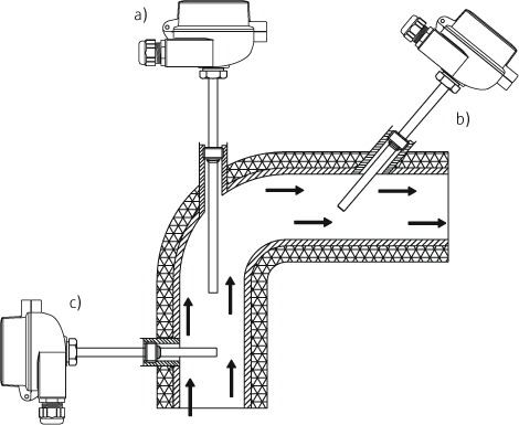 Temperature sensor Omnigrad T TST187 - Application examples