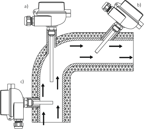 Temperature sensor Omnigrad T TST487 - INstallation examples