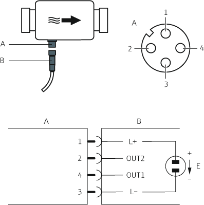 United States Electromagnetic Flowmeter Picomag For Utilities