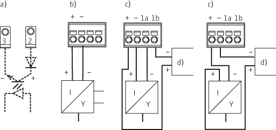 Electronic connection of a RIA16 process indicator