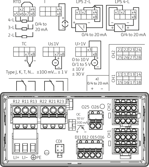 United States Process Meters With Control Unit Ria45 Ria46 E