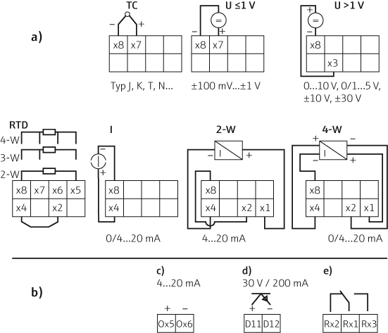 Electrical connection of a RMA42 process transmitter