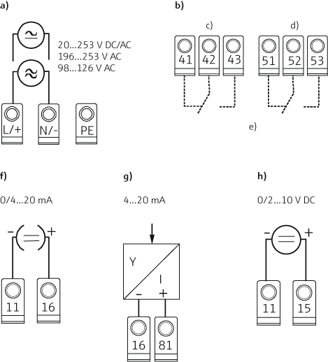 Electrical connection of a contactor RTA421